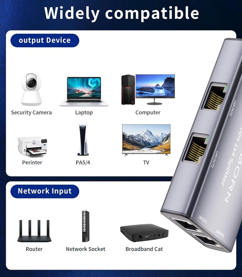 REBORN Ethernet Splitter 1 to 4 High Speed 1000Mbps, RJ45 Gigabit Ethernet Cable Splitter 1 to 4, LAN Splitter with USB Power Cable for Cat 5/6/7/8 Cable [4 Devices Simultaneous Networking] - Image 5
